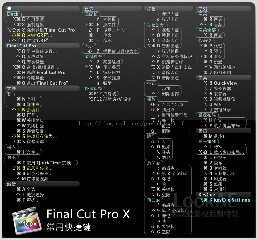 finalcutpro教程：final cut pro常用快捷键整理