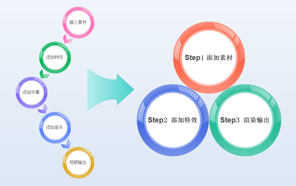 剪辑视频教学：会声会影如何制作视频影片