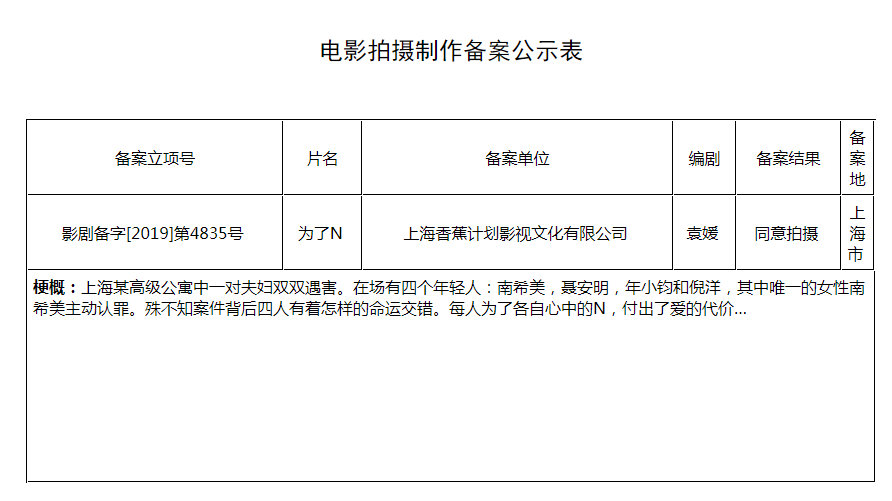 王思聪旗下公司新电影立项 改编自日剧《为了N》