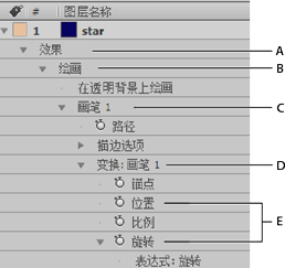 与笔刷笔触的位置属性相关的 propertyGroup 的值