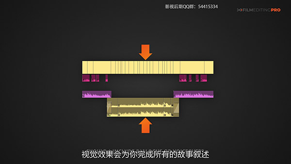 Lesson-17-Deconstructing-the-Dramatic-Montage_压制版_Moment.jpg